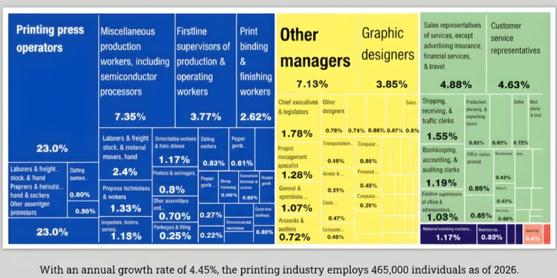 Printing-graph